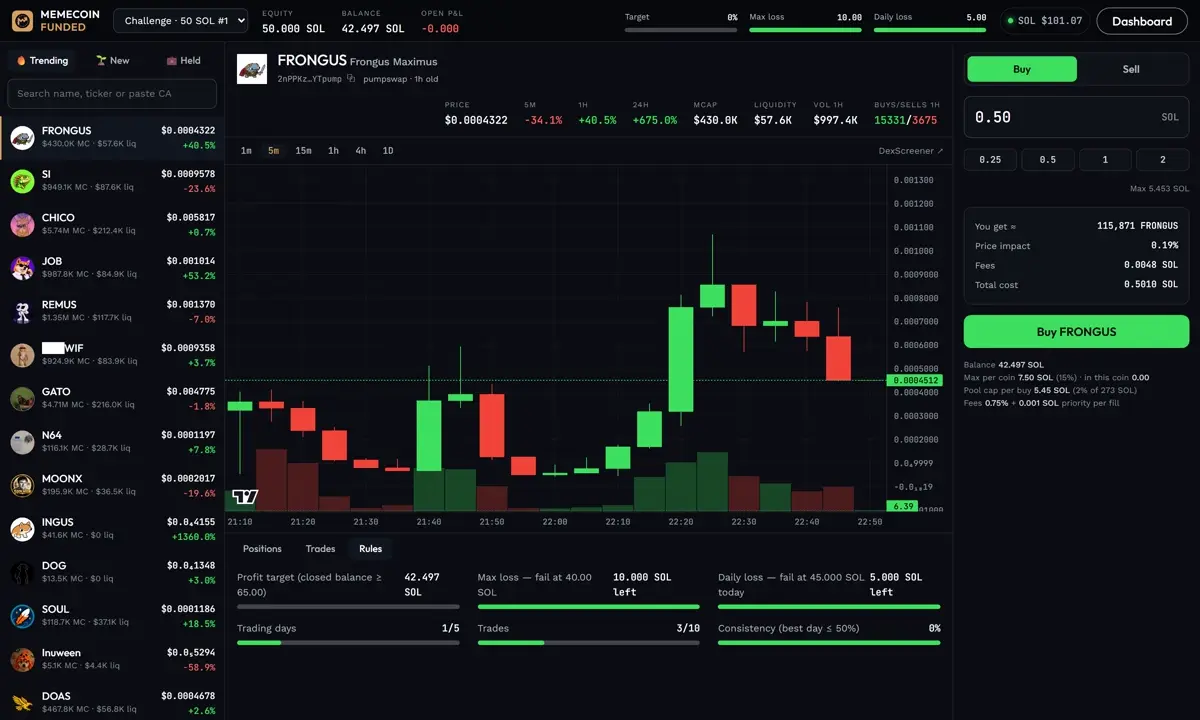 Memecoin Prop Firm Rules Explained: the Memecoin Funded challenge rules and progress panel