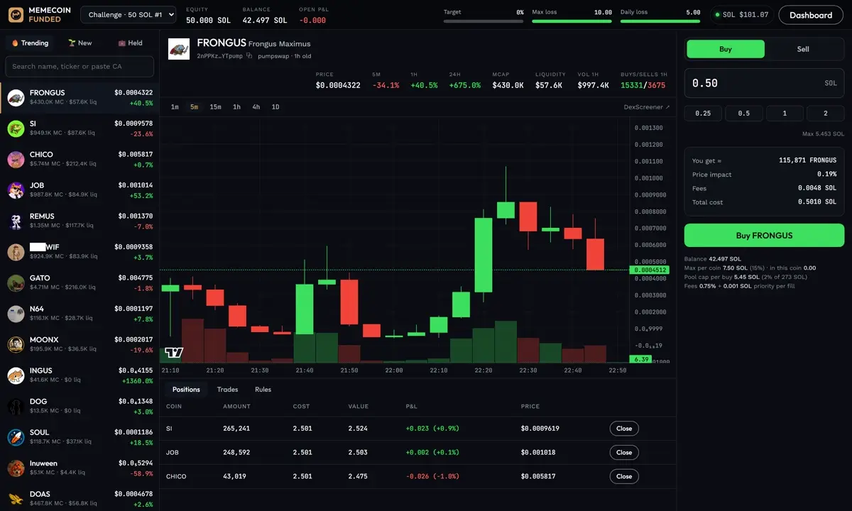 Memecoin Position Sizing: the Memecoin Funded Solana memecoin trading terminal